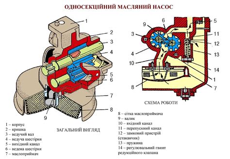 Особенности без масляного насоса