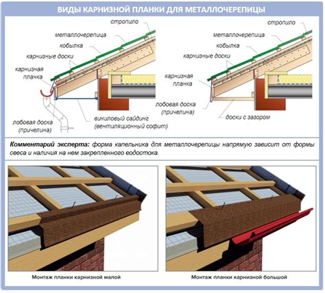 Особенности крыши и кровли