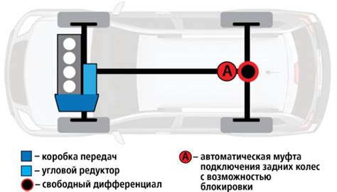 Особенности полного привода на Hyundai Starex