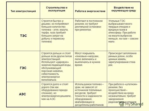 Особенности убирания влияния с разных типов предметов