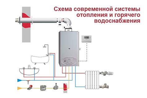 Особенности установки и подключения котла