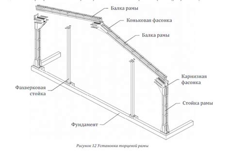 Особенности фундамента для ангара из дерева