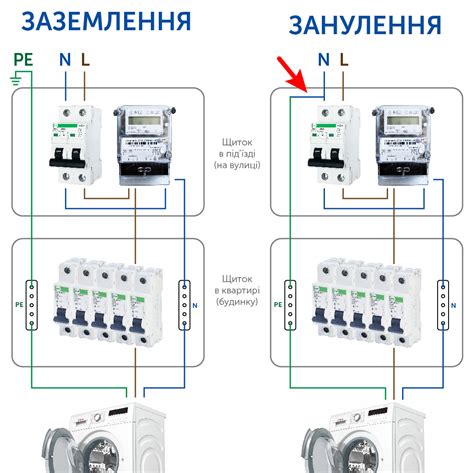 Осторожность при отключении тарифа