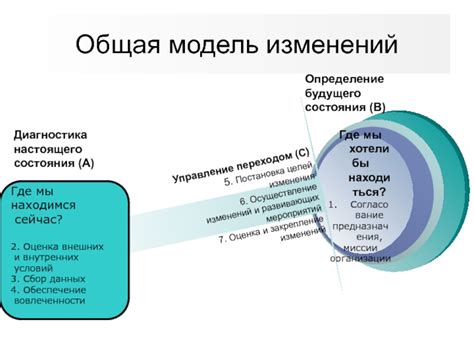 Осуществление изменений