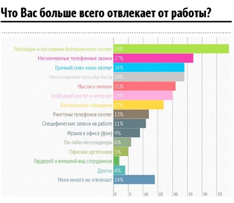 Отвлекает