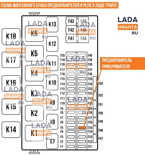 Отключение кондиционера через предохранитель на LADA Grant