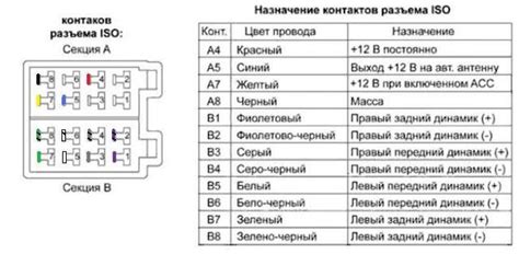 Отключение магнитолы от электросети
