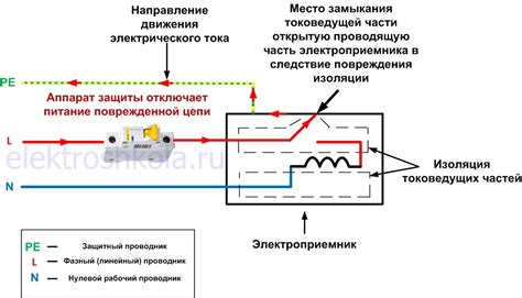 Отключение питания модуля