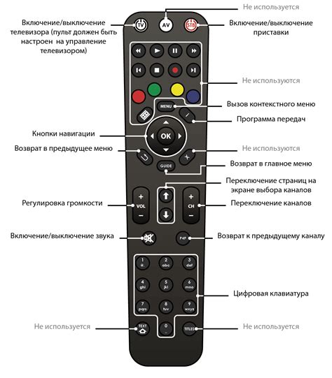 Отключение подсветки на телевизоре Philips без пульта: проблема и решение