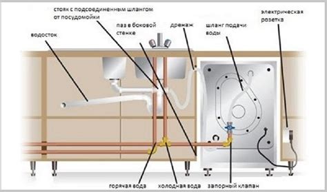 Отключение посудомоечной машины