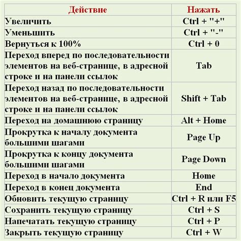 Отключение сочетания клавиш в реестре