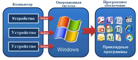 Откройте все возможности программного обеспечения