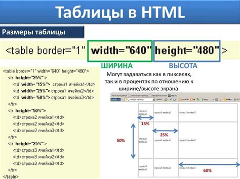 Откройте таблицу в HTML-редакторе