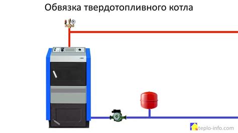 Открытие доступа к электронной плате котла Зота