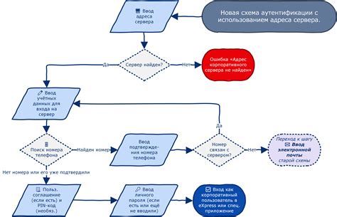 Открытие списка чатов