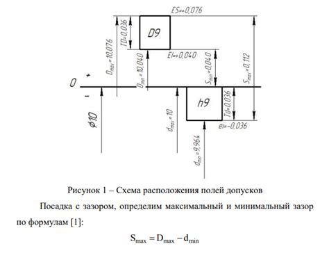 Отметка места для отверстия