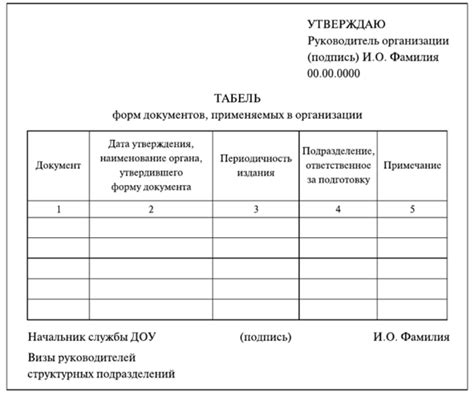 Отправка формы и документов
