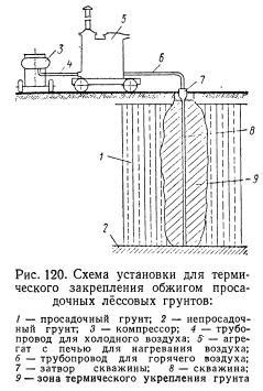 Охлаждение и закрепление обсидиана