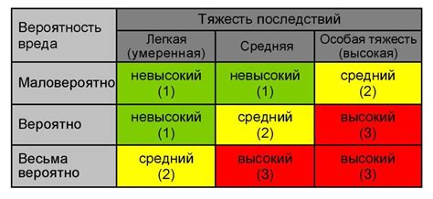 Оценка рисков при подключении завода для сплавов