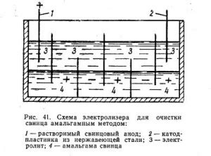Очистка электролита от примесей