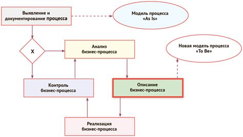Очистка NAND flash: понимание процесса и его важность