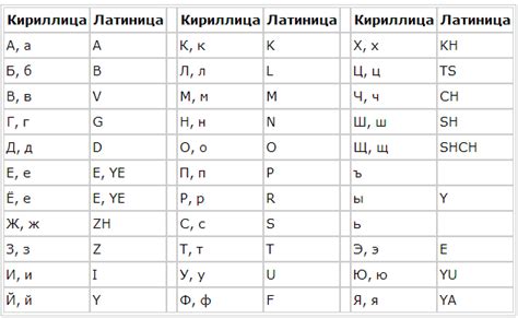 Перевод латиницы в русскую раскладку