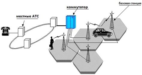 Перенос сигнала на расстояние