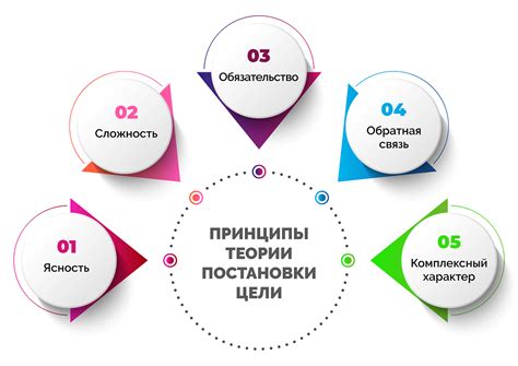 Переосмысление целей и приоритетов