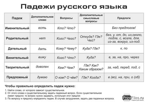 Переход на русский язык