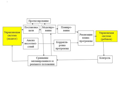 Перспективы развития Фидонета