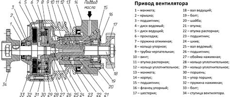 Пневматический привод вентилятора охлаждения