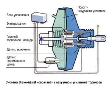 Поведение ручника при экстренном торможении