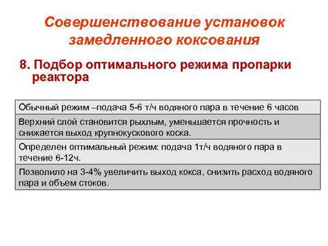 Подбор оптимального режима использования