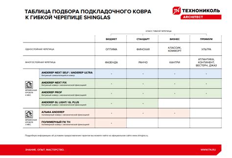 Подбор правильного процессора