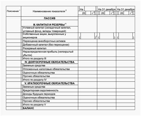Подготовка бухгалтерского баланса в 1С