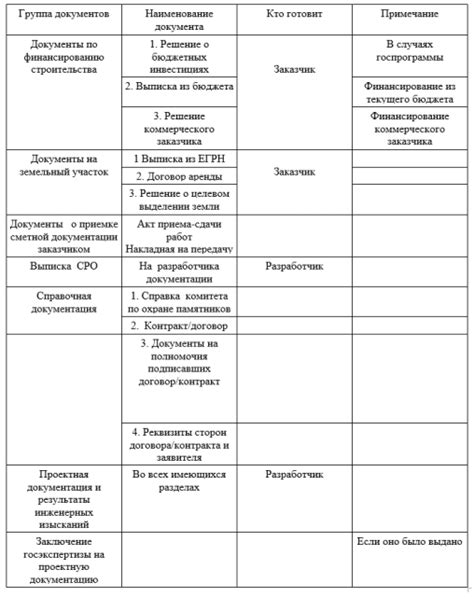 Подготовка документации
