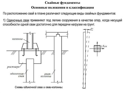 Подготовка крепежа