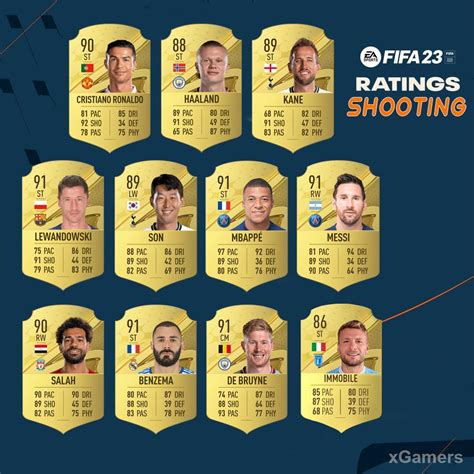 Подготовка к изменению ника в FIFA Mobile 23