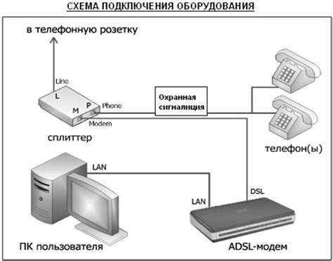 Подготовка к настройке модема-усилителя