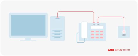 Подготовка к настройке IP-телефонии Cisco