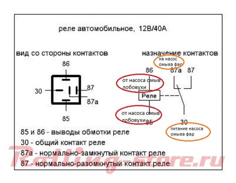 Подготовка к отключению омывателя фар