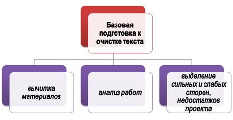 Подготовка к очистке таблицы