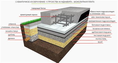 Подготовка к работе с плитой