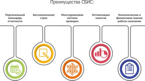 Подготовка к увольнению в СБИС