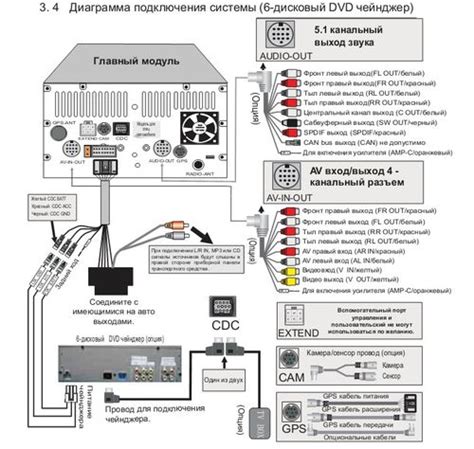 Подготовка магнитолы к подключению