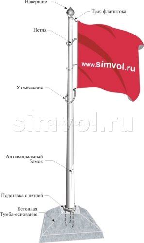 Подготовка основы для флага