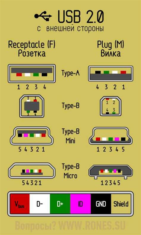 Подготовка USB-кабеля и компьютера