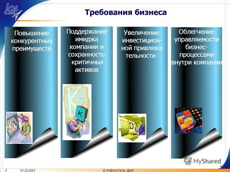 Поддержание конкурентных тарифов