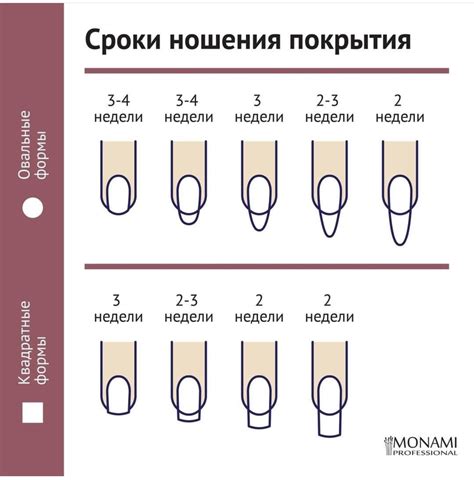 Поддержание правильной длины и формы ногтей