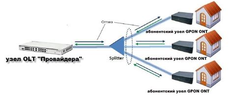 Поддерживаемые модели роутеров МГТС GPON